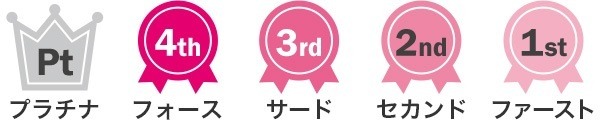 dポイントクラブをおさらい