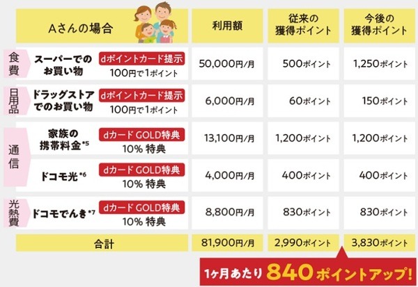 シミュレーション