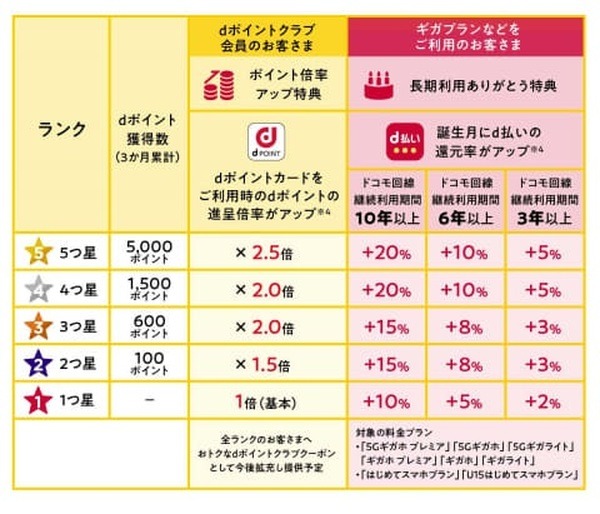 総力結集でスタートダッシュを決めよう