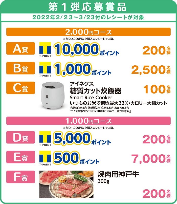 第1弾応募商品
