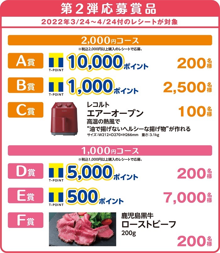 第2弾応募商品