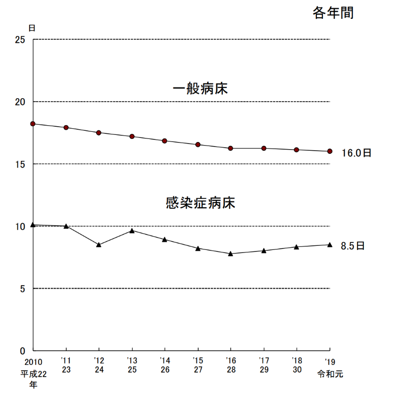 グラフ, 折れ線グラフ 自動的に生成された説明