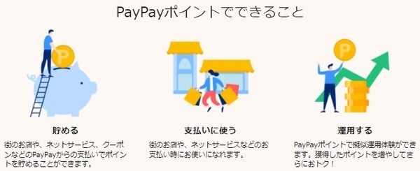 1ポイント＝1円で利用可能