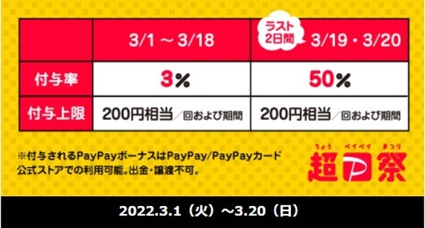 日によって還元率が違う