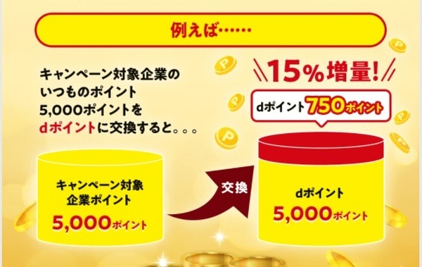 dポイントに交換したらすごい