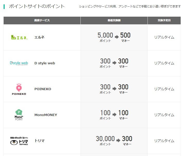 他社ポイントサイトのポイントをまとめられます