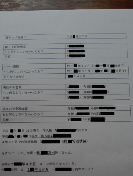 家計簿より優先される、「心臓部の書類」って？～主婦の金バナ(11)