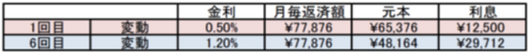 1の表