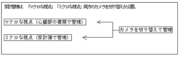 家計簿より優先される、「心臓部の書類」って？～主婦の金バナ(11)