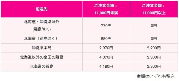 送料