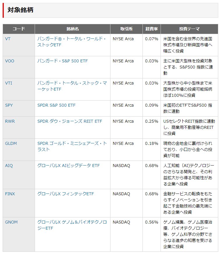 対象銘柄
