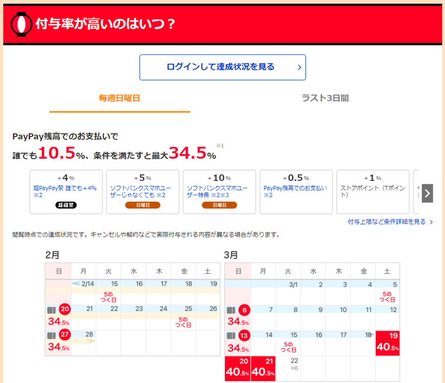 PayPay経済圏