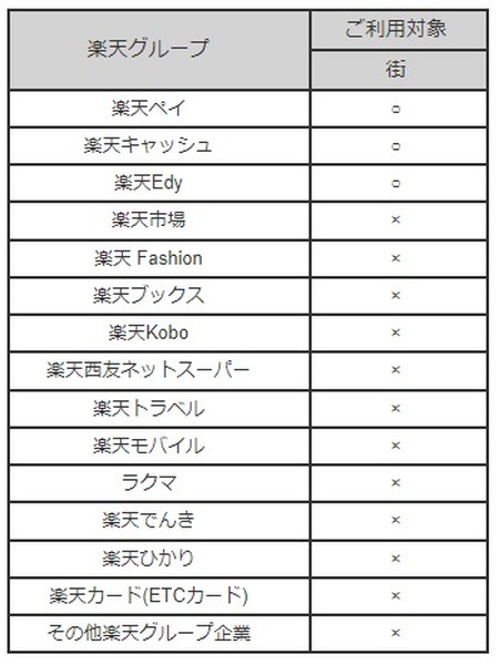 注意点