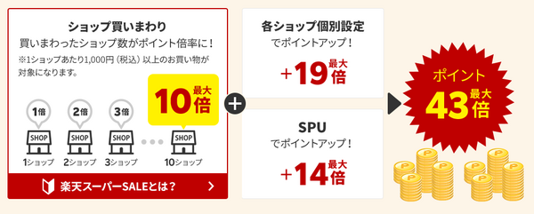 買いまわりでポイントアップ