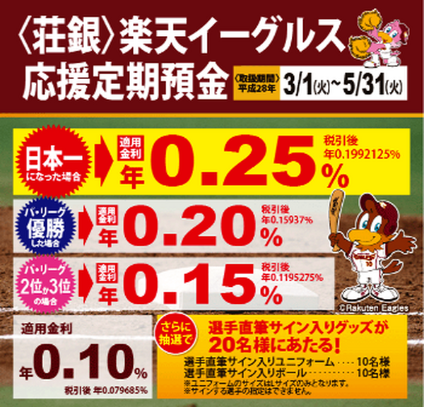 マイナス金利でも楽しく定期預金　地銀&信用金庫を使い倒す