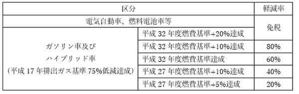 平成28年度 自動車に関する税金（後編）　自動車取得税と自動車重量税