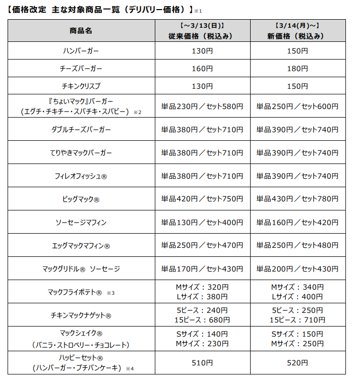 デリバリー価格