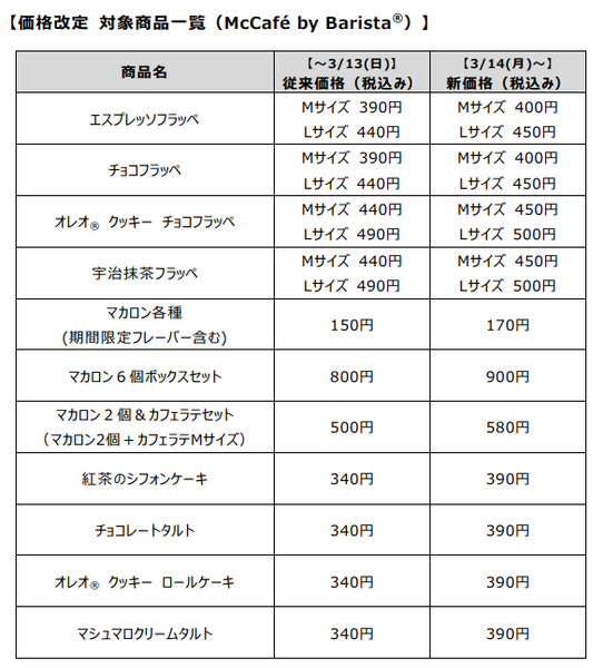 マックカフェ価格