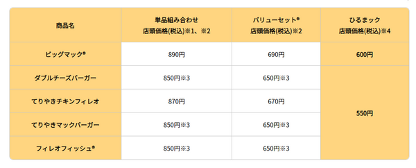 内容は変わらない