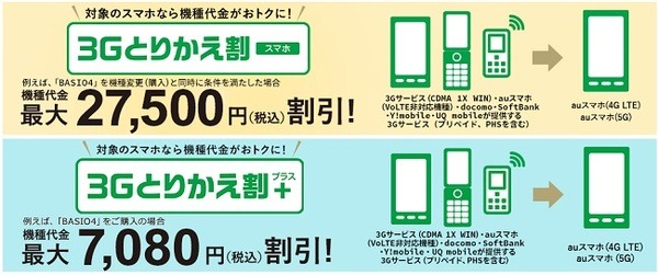 3Gとりかえ割（スマホ）/3Gとりかえ割プラス