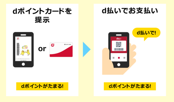 支払い時は「dポイント」の提示も忘れずに