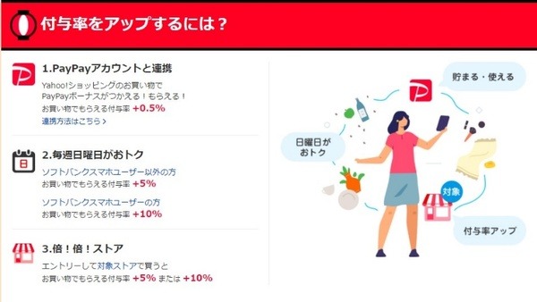 グラフィカル ユーザー インターフェイス, テキスト 中程度の精度で自動的に生成された説明
