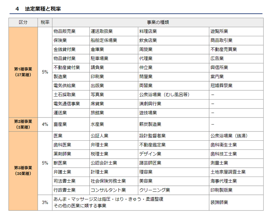 テーブル 自動的に生成された説明