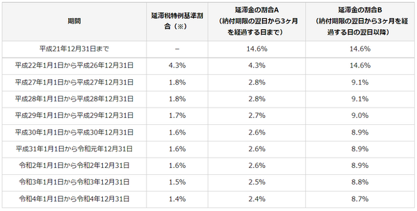 テーブル 自動的に生成された説明