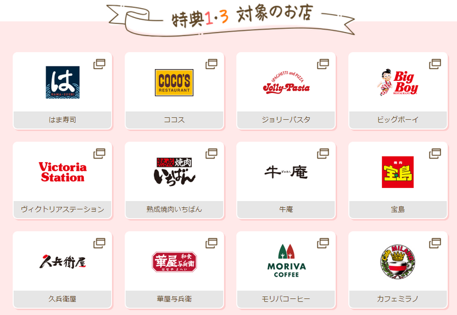 対象店舗
