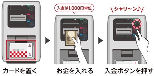 店内のチャージ機で現金チャージが可能