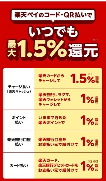 楽天ペイ