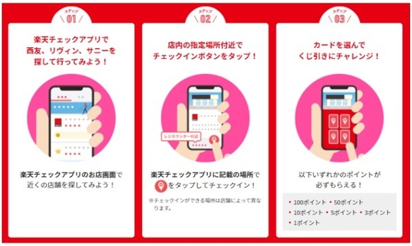 楽天チェック