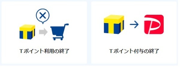ヤフーサービス終了
