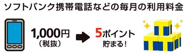 ソフトバンクも3/31で付与・利用を終了