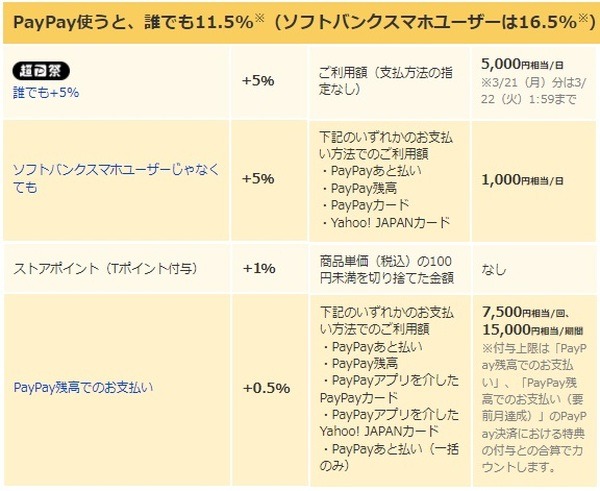 誰でも最大11.5%還元