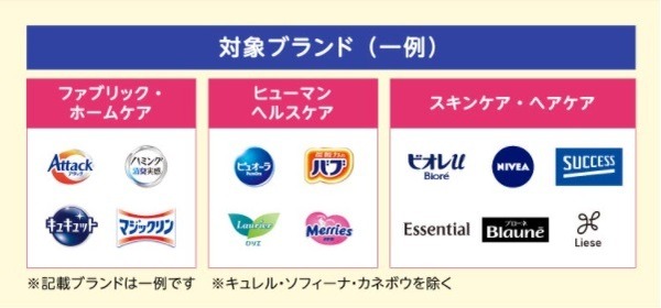 対象ブランド紹介