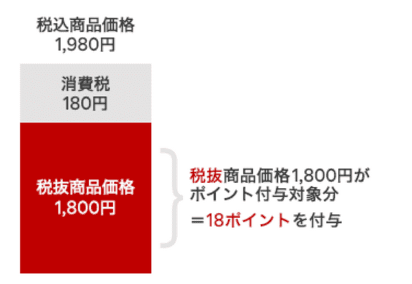 税抜き価格1,800円となり、18ポイントになります。