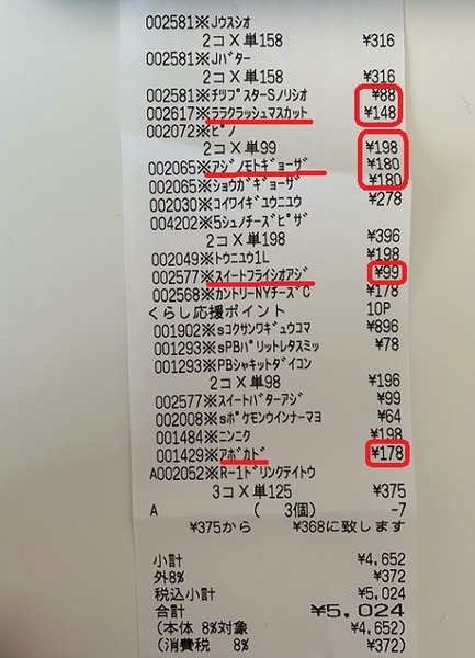 無駄に買ってしまった餃子などのレシート