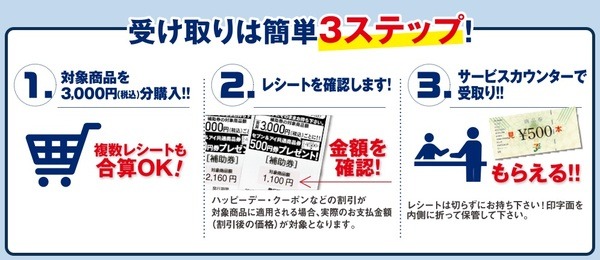 受け取り方法も簡単