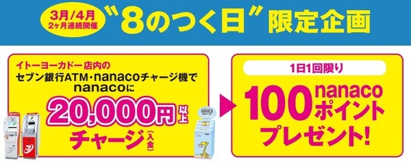 ハッピーデー nanacoチャージ