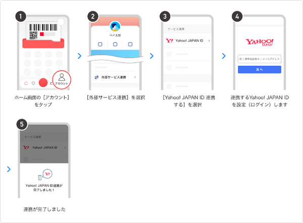 PayPayアカウントとYahooアカウントの連携