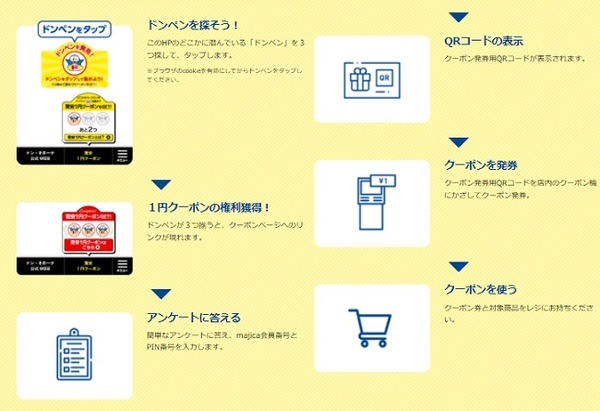 1円で購入するまでの流れ