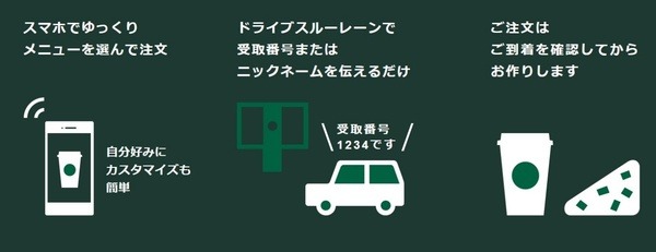 Mobile Order＆Pay