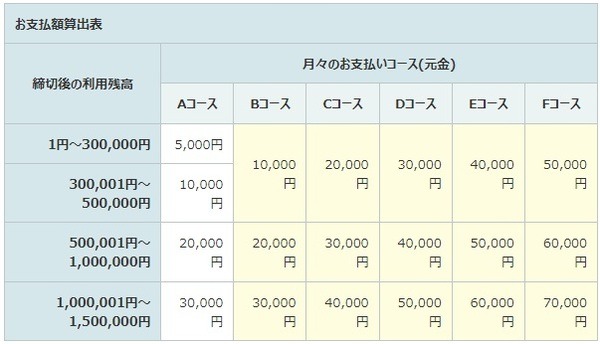 手数料に注意