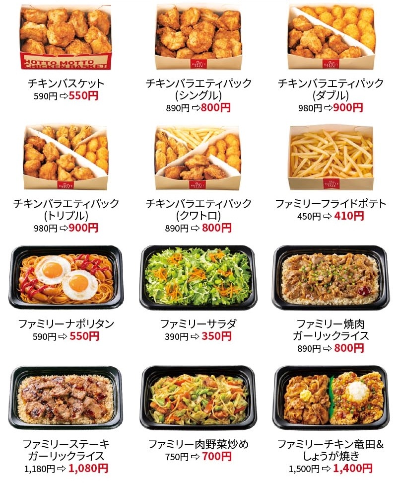 対象商品とお得度