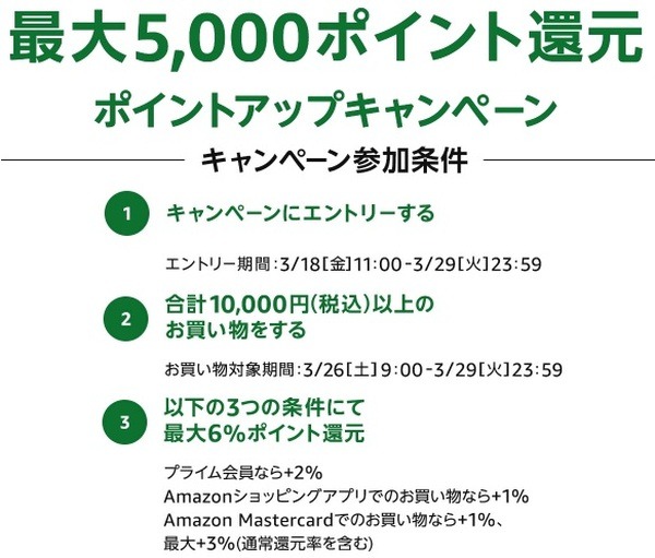 最大5,000ポイント還元