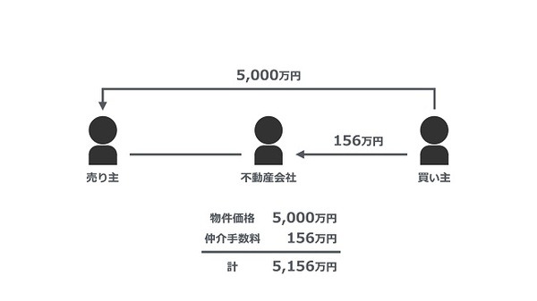 隠語で読み解く不動産業界の仕組み　「片手」、「両手」、「担ボー」…