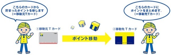 Tカードポイント移動手続き