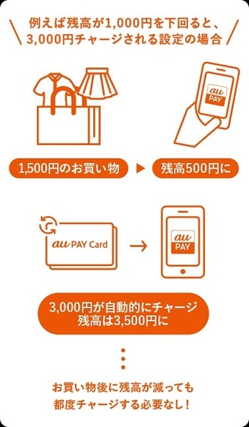 オートチャージできない