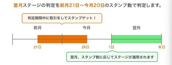 グラフ が含まれている画像 自動的に生成された説明